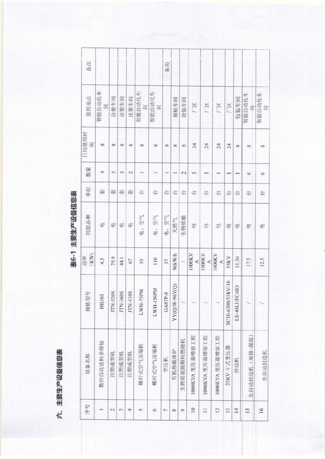 附件3-16-1 社会责任报告公示_页面_09.jpg